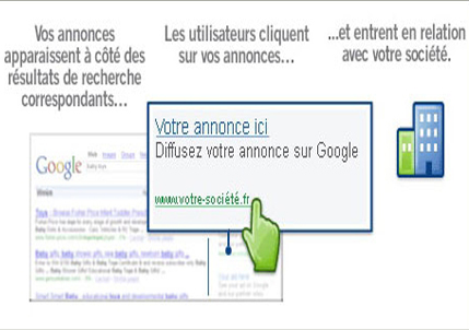 Référencement adwords site internet